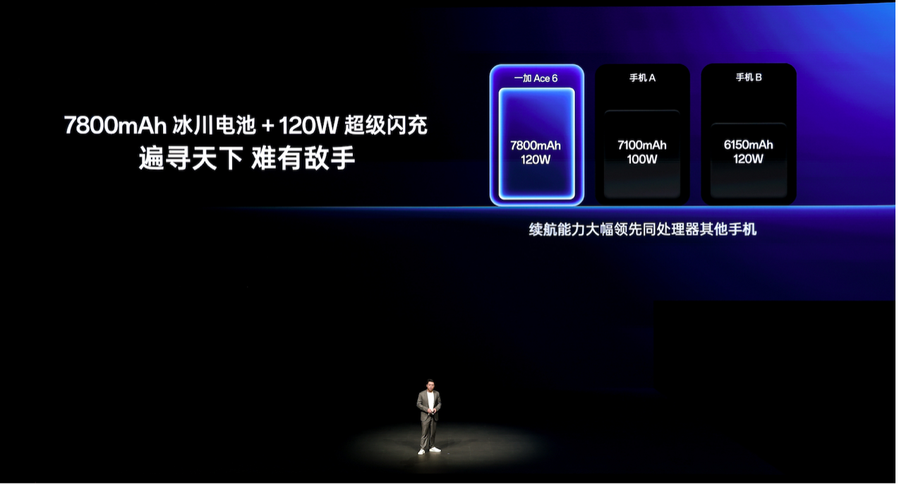 一加15 首代骁龙8 Ultra 165Hz游戏旗舰_一加Ace6 骁龙8 至尊版 7800mAh大电池游戏手机_一加手机官网升级到51