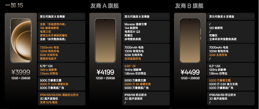 一加Ace6 骁龙8 至尊版 7800mAh大电池游戏手机_一加15 首代骁龙8 Ultra 165Hz游戏旗舰_一加手机官网升级到51