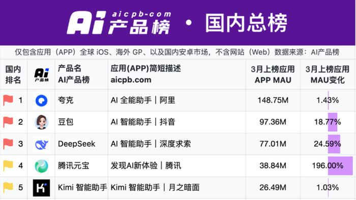 夸克百度AI竞争_AI超级框_百度关键词优化工具下载