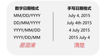 绝对时间戳与相对时间戳区别_js获取时间戳精确到秒_时间戳使用方法