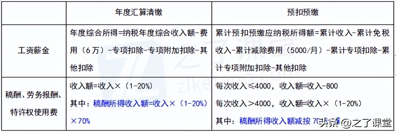 2023年初级会计经济法基础核心考点税前扣除标准_2023年初级会计经济法基础核心考点企业所得税应纳税所得额_经济法基础视频 下载