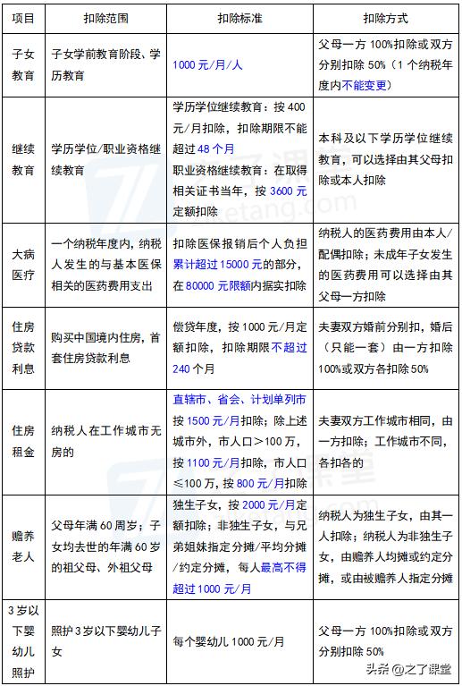 2023年初级会计经济法基础核心考点企业所得税应纳税所得额_2023年初级会计经济法基础核心考点税前扣除标准_经济法基础视频 下载