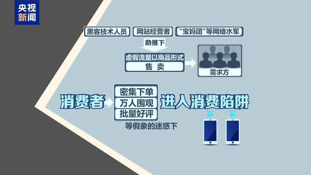 网络水军恶意举报_直播带货账号被封_做今日头条代理联系谁