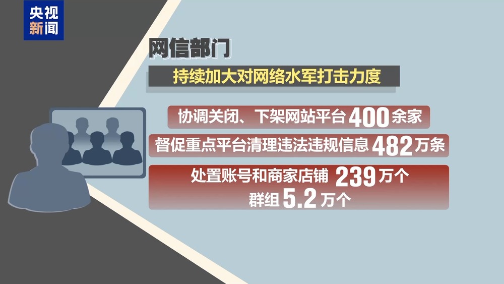 网络水军恶意举报_做今日头条代理联系谁_直播带货账号被封