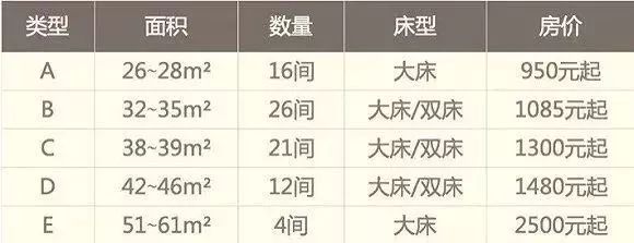 深圳无印良品店铺地址列表_无印良品全球第一家酒店 深圳无印良品酒店设计理念 无印良品酒店商品销售策略