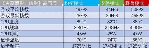 联想拯救者装win10专业版_DIY攒机笔记本性能优化_联想笔记本Fn+Q性能模式切换