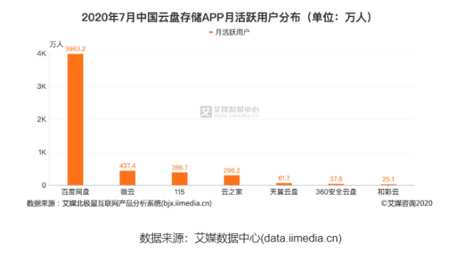 网赚网盘下载完算结束,还是下载时算_百度网盘限速 工信部通知 网盘市场竞争