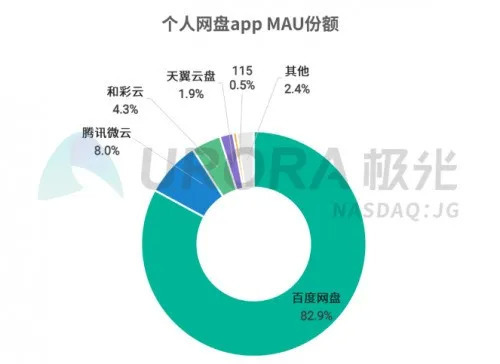 百度网盘用户激励计划_百度网盘P2P技术争议_网赚网盘下载完算结束,还是下载时算