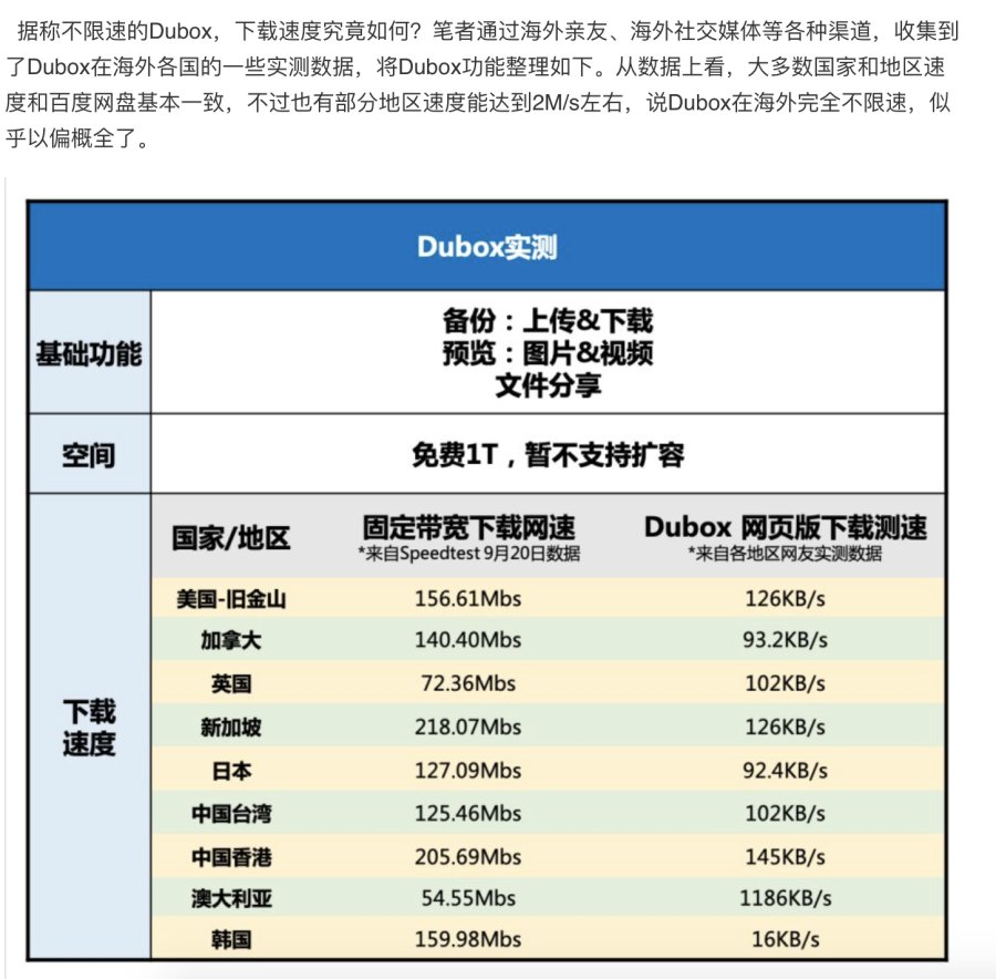 网赚网盘下载完算结束,还是下载时算_海外网盘空间收费模式_海外网盘免费空间不限速