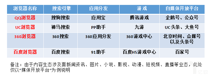 手机浏览器市场份额分析_360浏览器怎么不能用了吗_QQ浏览器与UC浏览器竞争