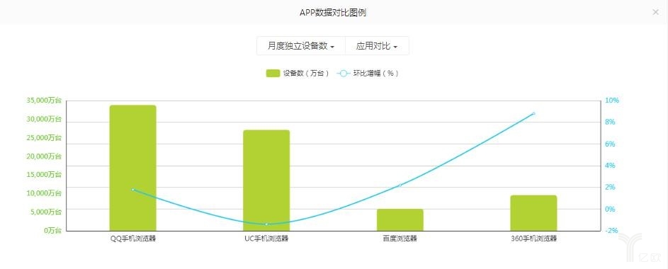 QQ浏览器与UC浏览器竞争_手机浏览器市场份额分析_360浏览器怎么不能用了吗