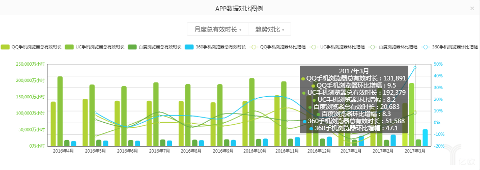 360浏览器怎么不能用了吗_手机浏览器市场份额分析_QQ浏览器与UC浏览器竞争