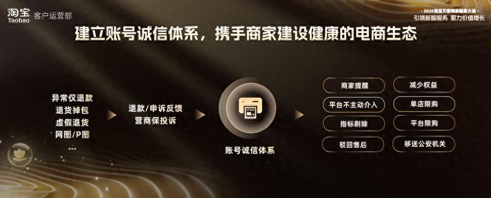 淘宝账号诚信体系_淘宝营商环境优化_淘宝人气显示插件