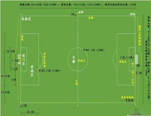 五人制足球球门尺寸图_11人制足球场地尺寸规范_5人制足球场地尺寸要求