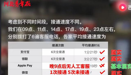微信客服电话人工服务工作时间_腾讯人工客服_腾讯客服联系方式