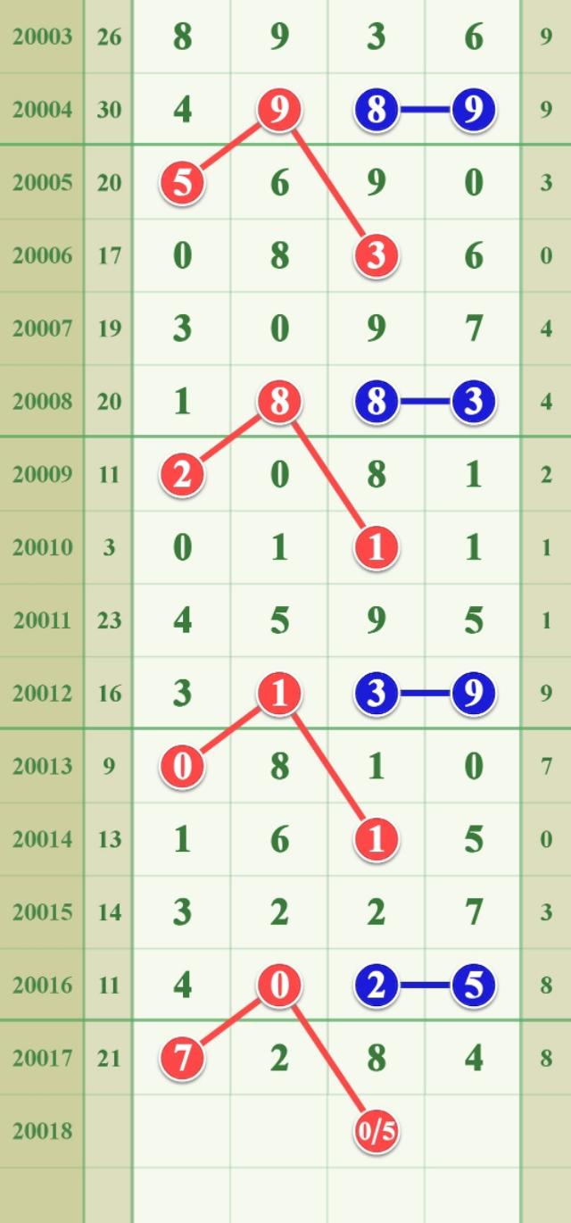 200018,怎么区分是沪市股票还是深市股票?